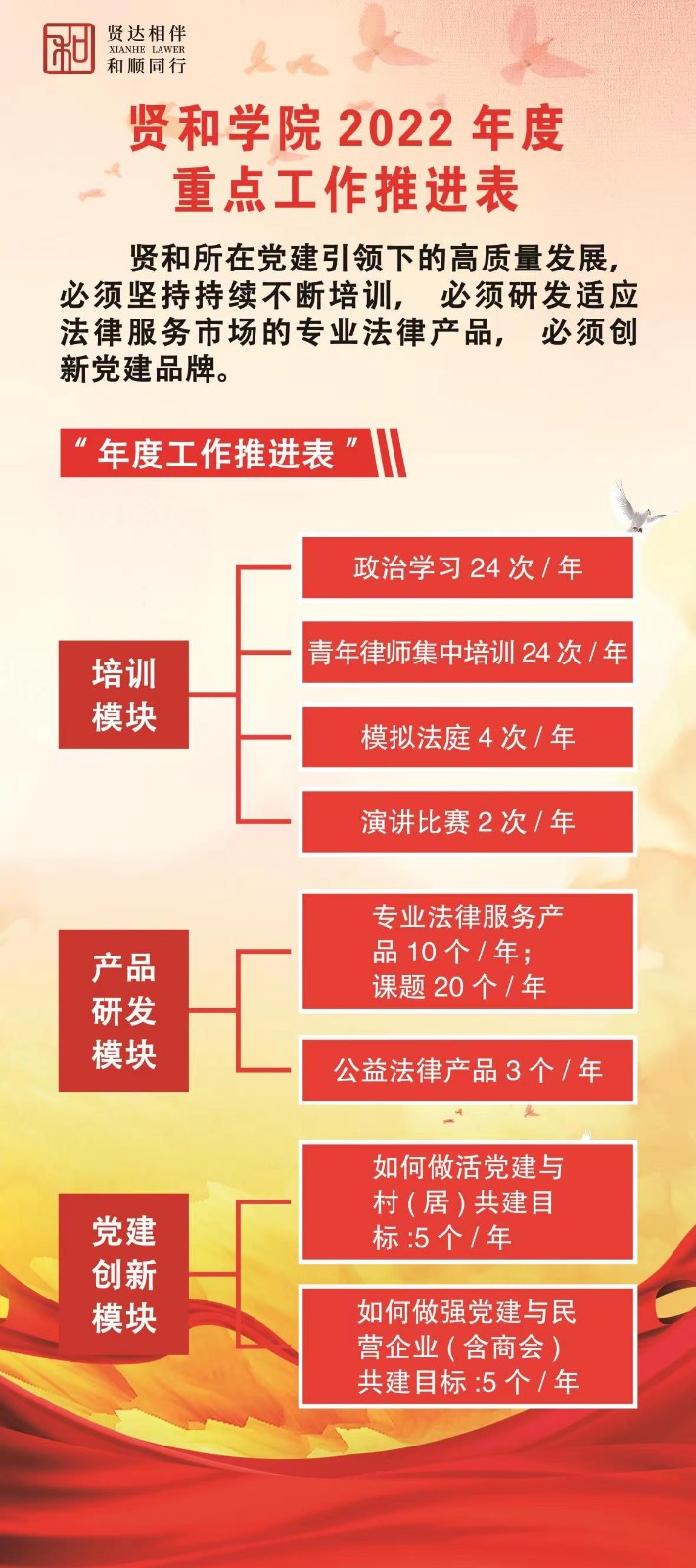 贤和重点工作推进(1).jpg