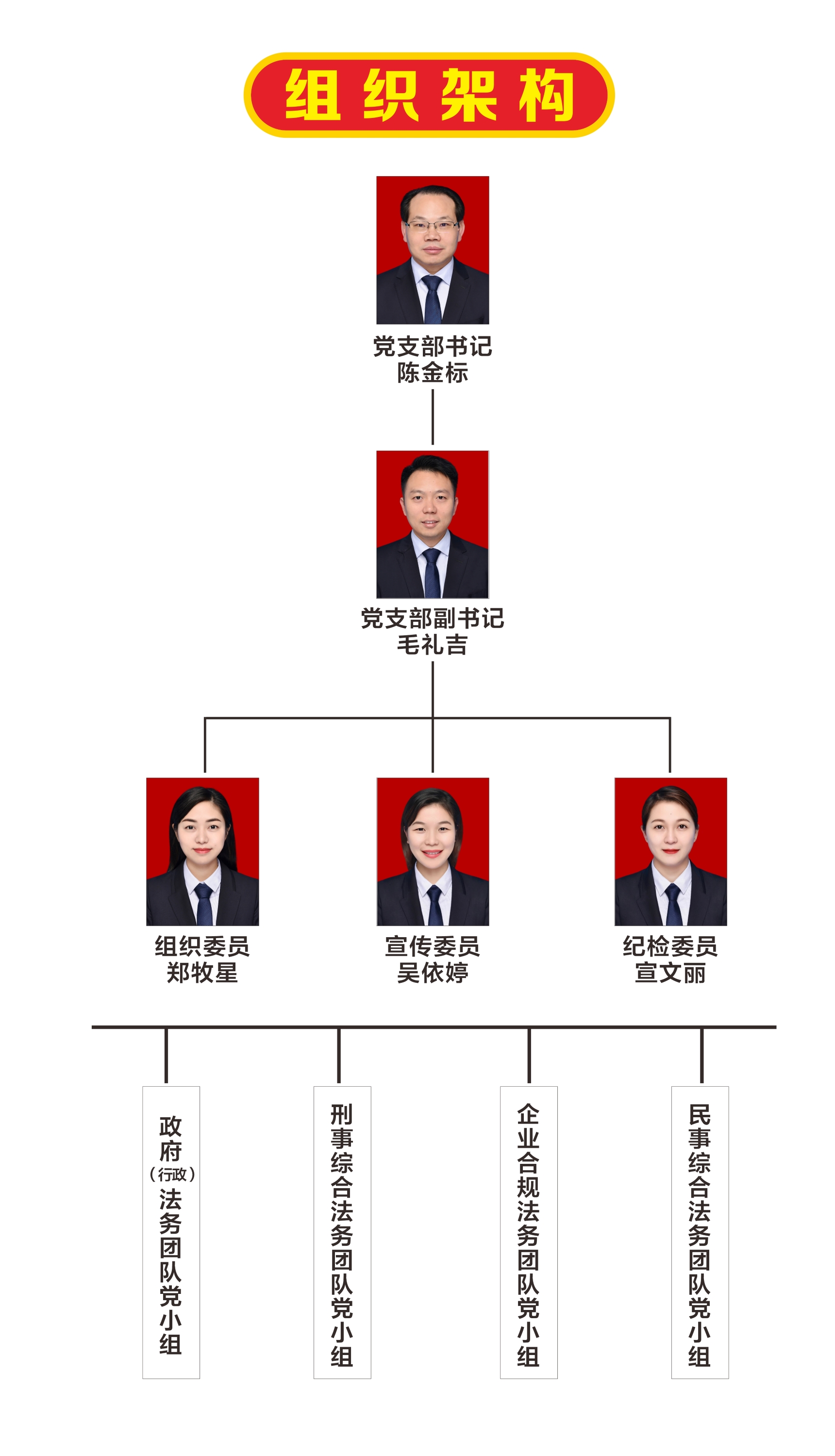 贤和党组织架构111.jpg