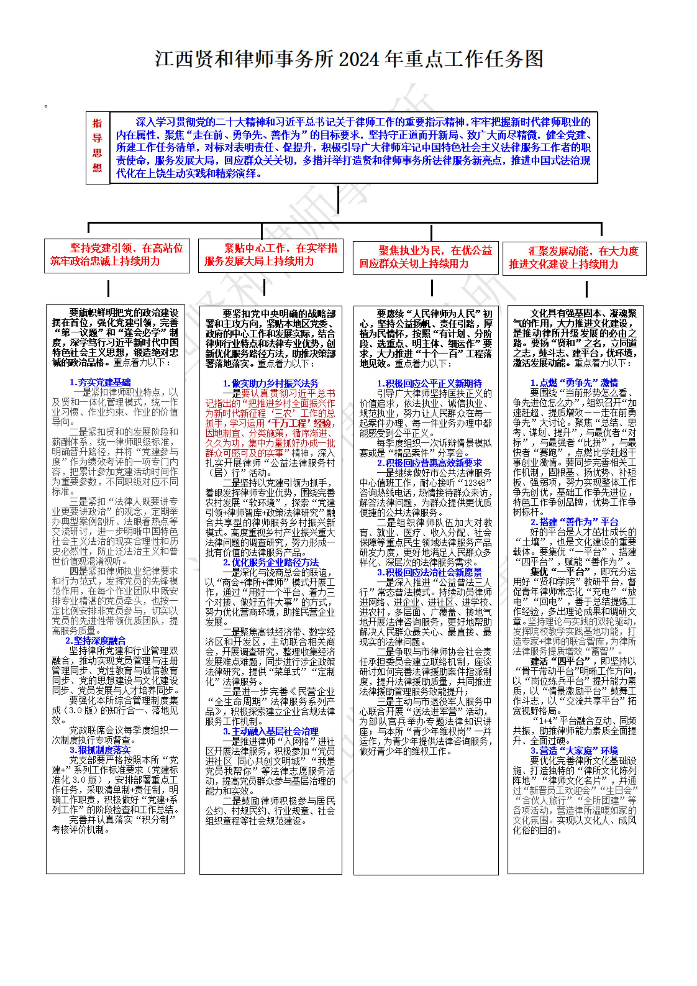 2_贤和所2024年重点工作任务图(1)_00.jpg